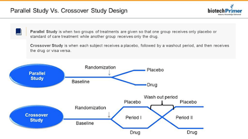 parallel-study-vs-crossover-study-design
